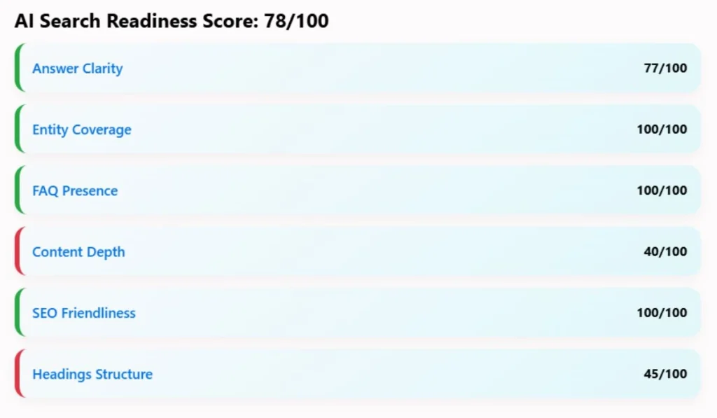 AI Search Readiness Checker